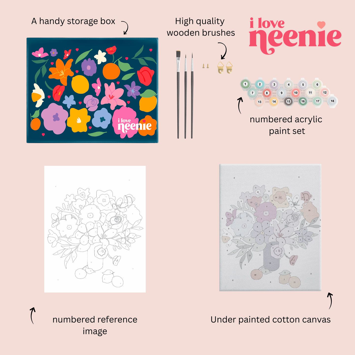 Floral Botanical